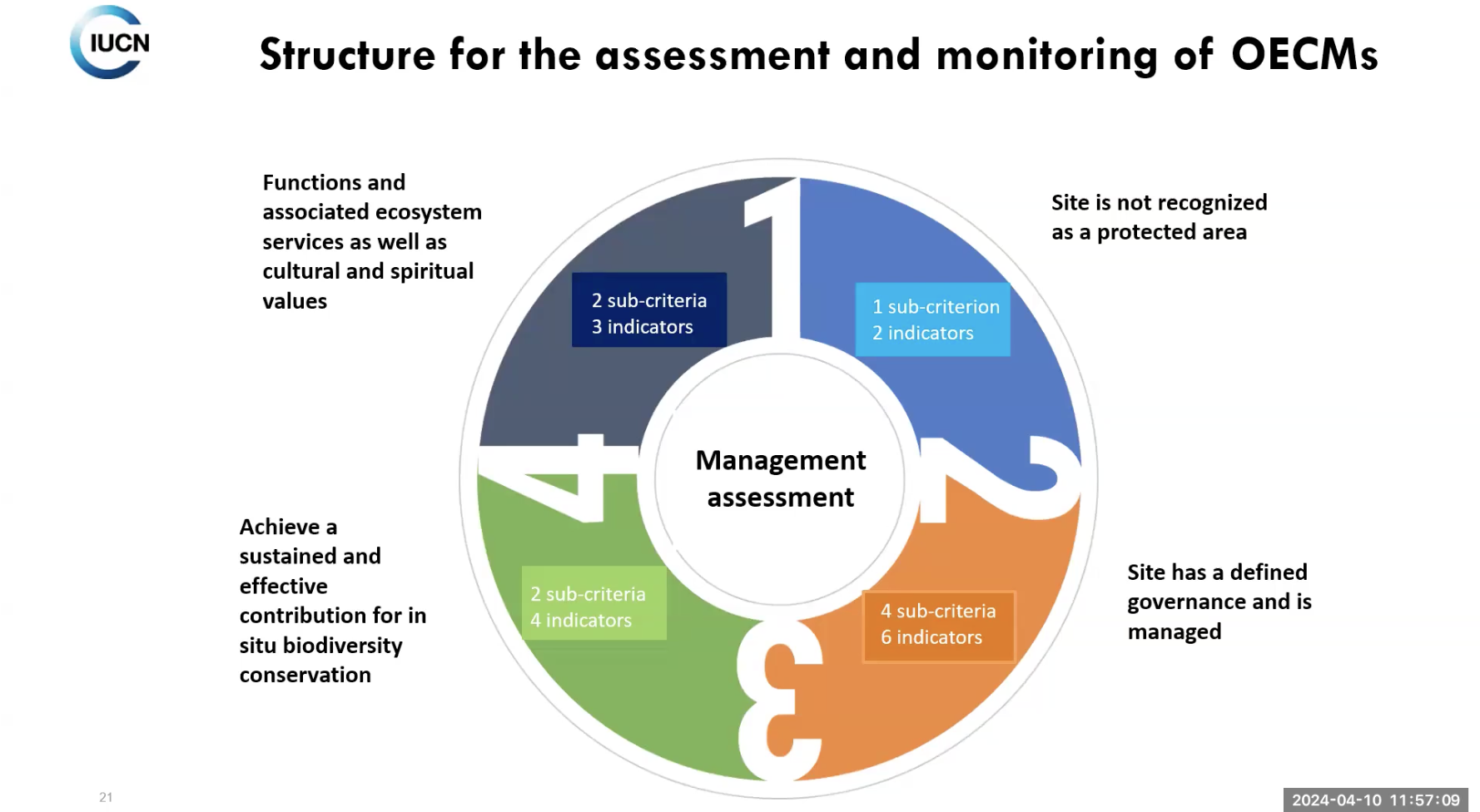 chart presented at the webinar